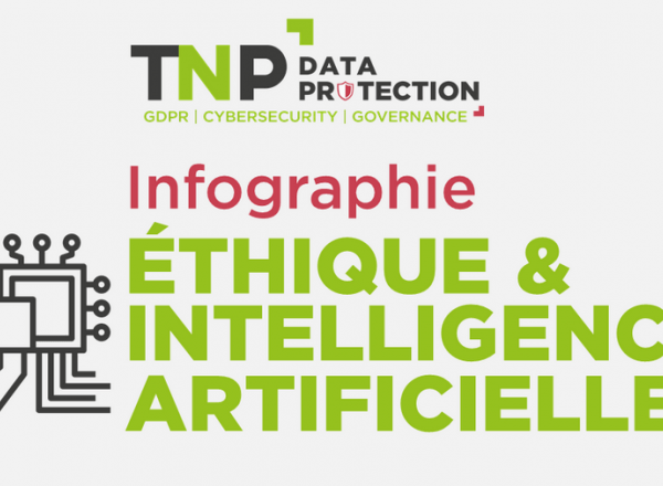 Infographie : éthique & intelligence artificielle | L’Humain au cœur de l’IA